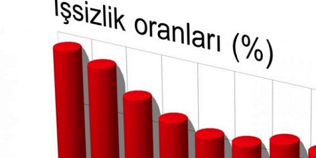 Թուրքիայում աճել է գործազրկության ցուցանիշը