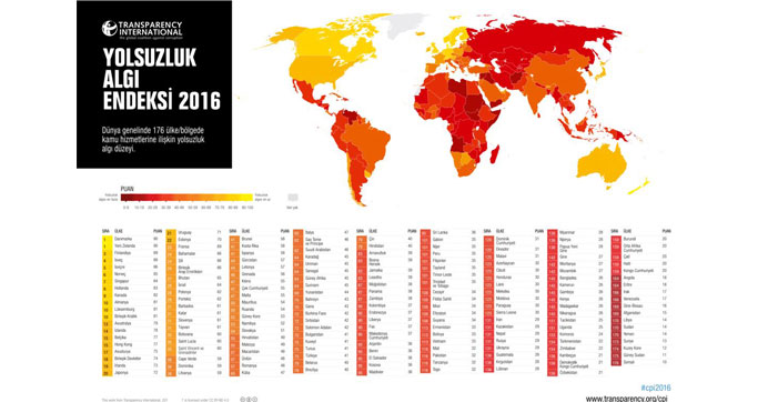 Türkiye yolsuzluk sıralamasında 9 basamak geriledi