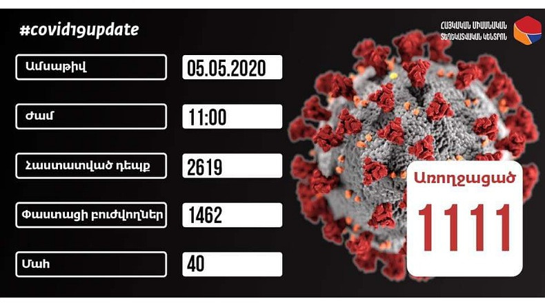 Son 24 saatte Ermenistan’da 112 yeni vaka tespit edildi