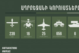Обнародованы новые данные о потерях врага в Арцахе